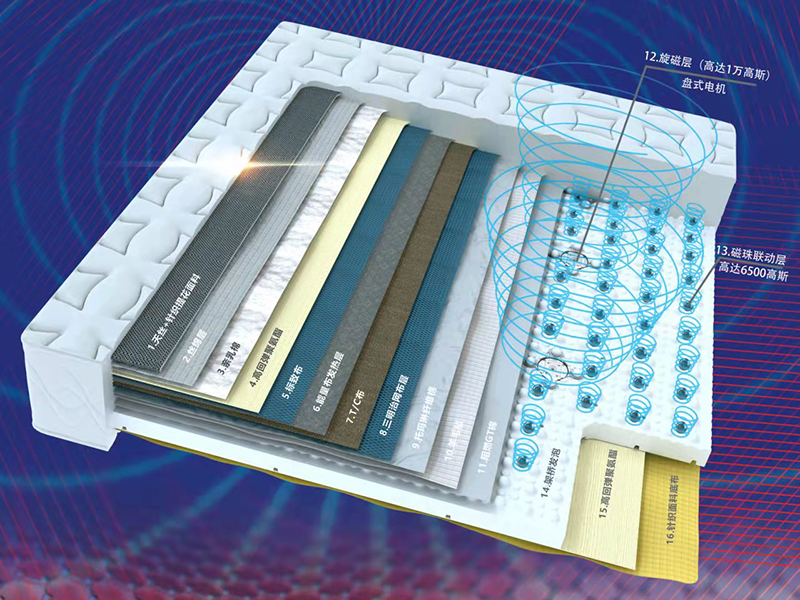 Gyromagnetic Graphene Mattress