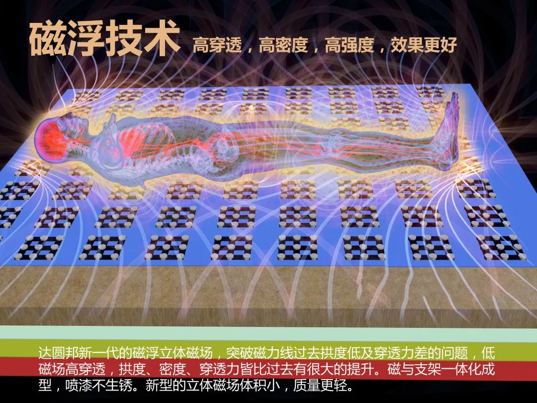 用磁浮技术改善健康,嘉达磁科技探索无限可能(图2) 1-22040Q35434452.jpg