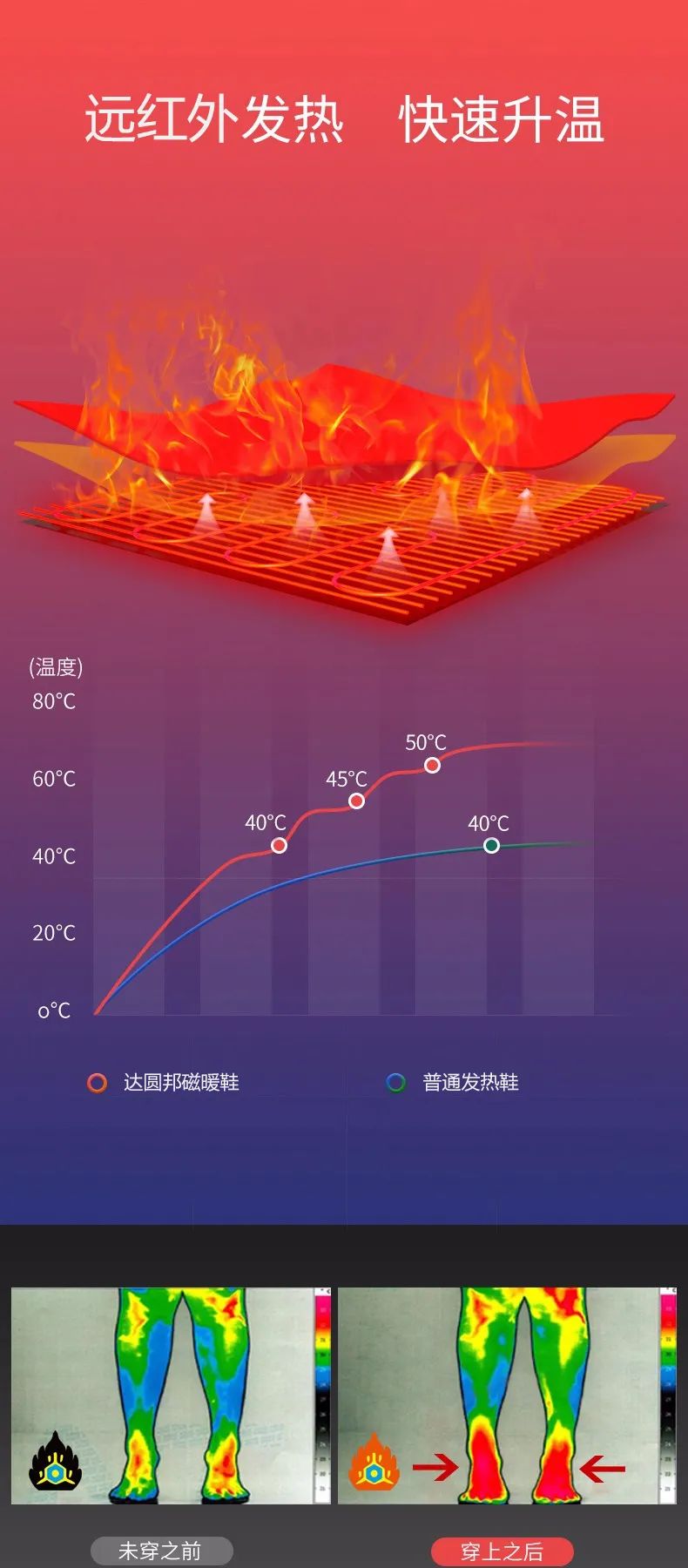 给足能量——达圆邦磁暖鞋(图12)