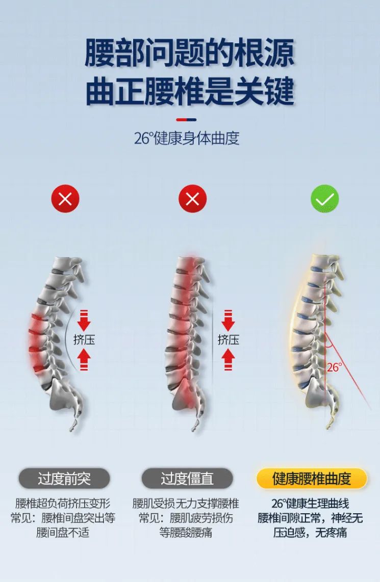 达圆邦暖磁腰封(图3)